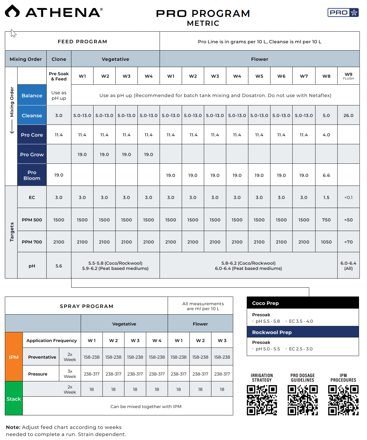 2022-12-05 14_13_29-Feed Schedule - Athena - Pro.pdf
